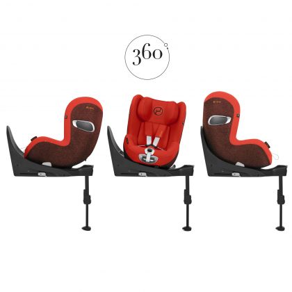 Rotace o 360 stupňů